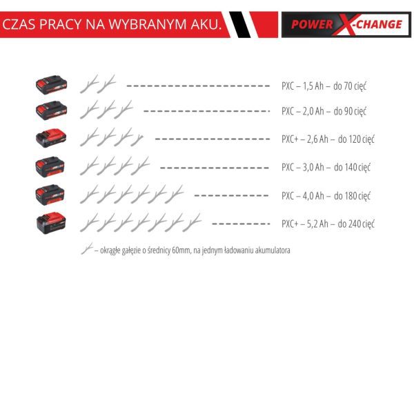 einhell-urządzenie-akumulatorowe-ge-gs-18-li-piła-do-przycinania--3408220