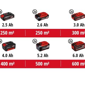 einhell-ge-cm-36/33-li-(2x2,5ah)-kosiarka-aku-3413210