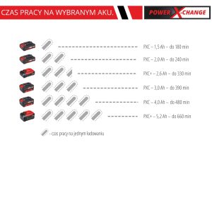 einhell-urządzenie-akumulatorowe-ge-cs-18-li-ostrzarka-do-łańcuchów--4499940