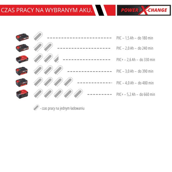 einhell-urządzenie-akumulatorowe-ge-cs-18-li-ostrzarka-do-łańcuchów--4499940